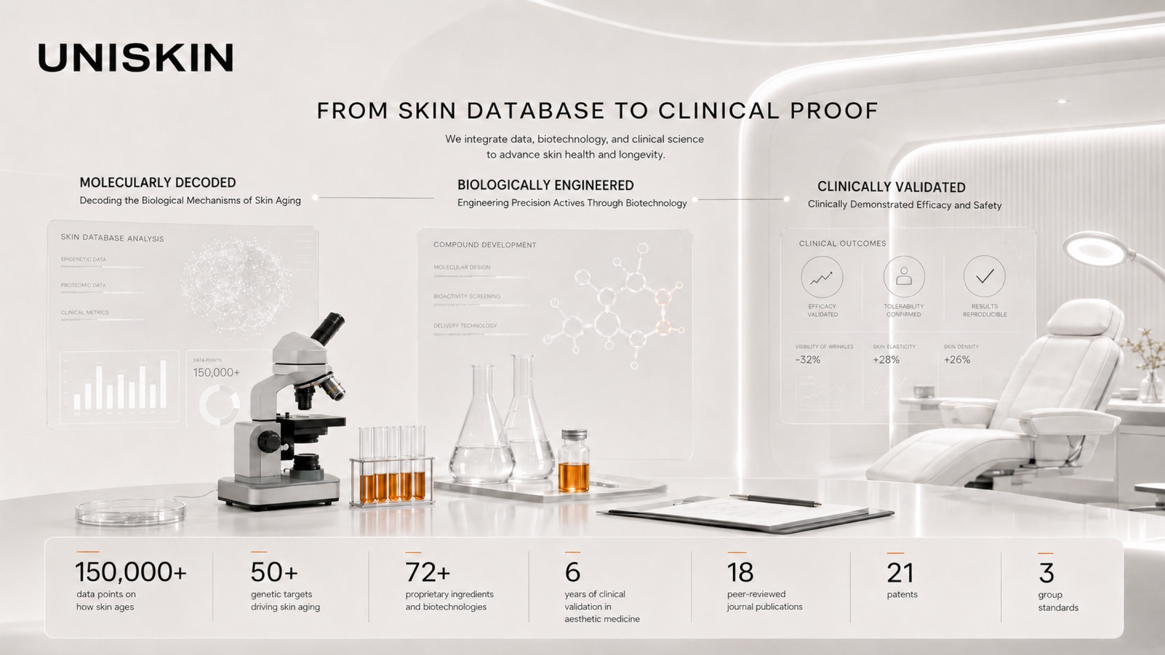 From skin database to clinical proof — the integrative anti-aging system