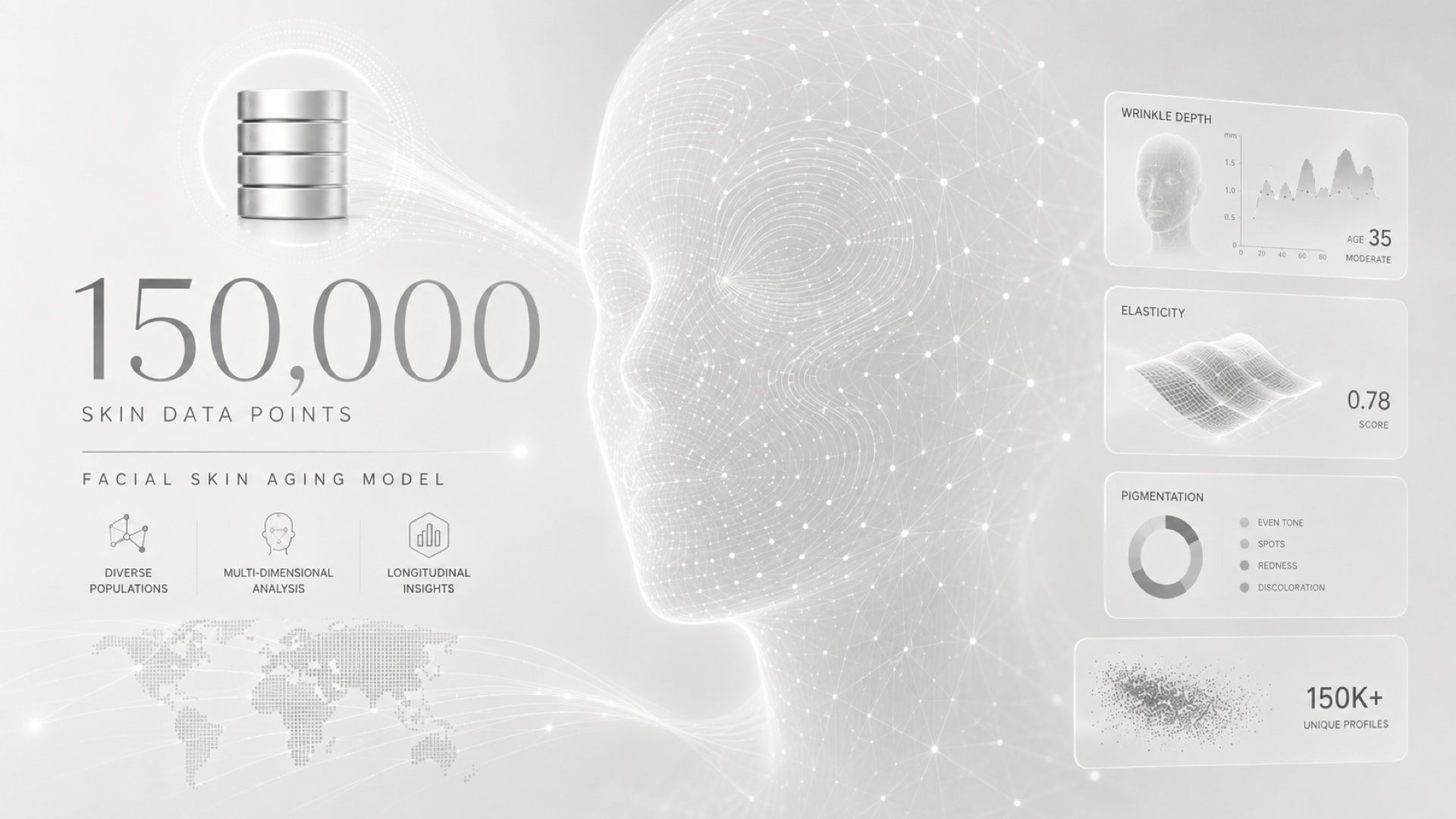 150,000 Chinese skin data points — facial aging model