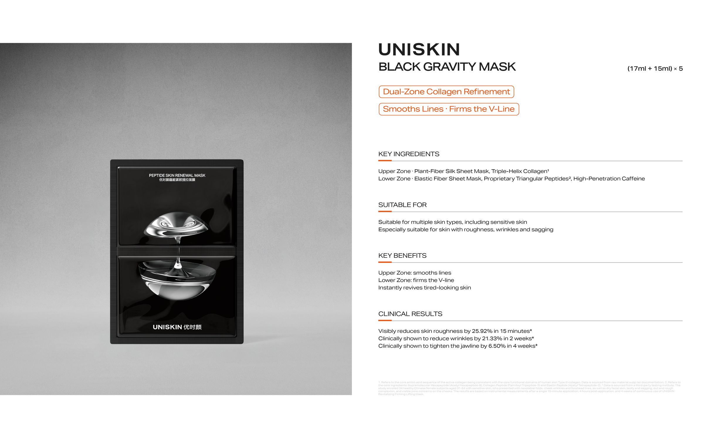 UNISKIN Black Gravity Mask — key ingredients, benefits and clinical results