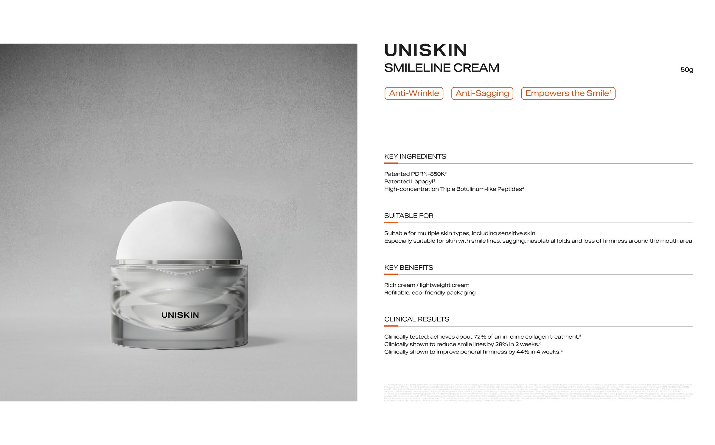 UNISKIN SmileLine Cream — key ingredients, benefits and clinical results