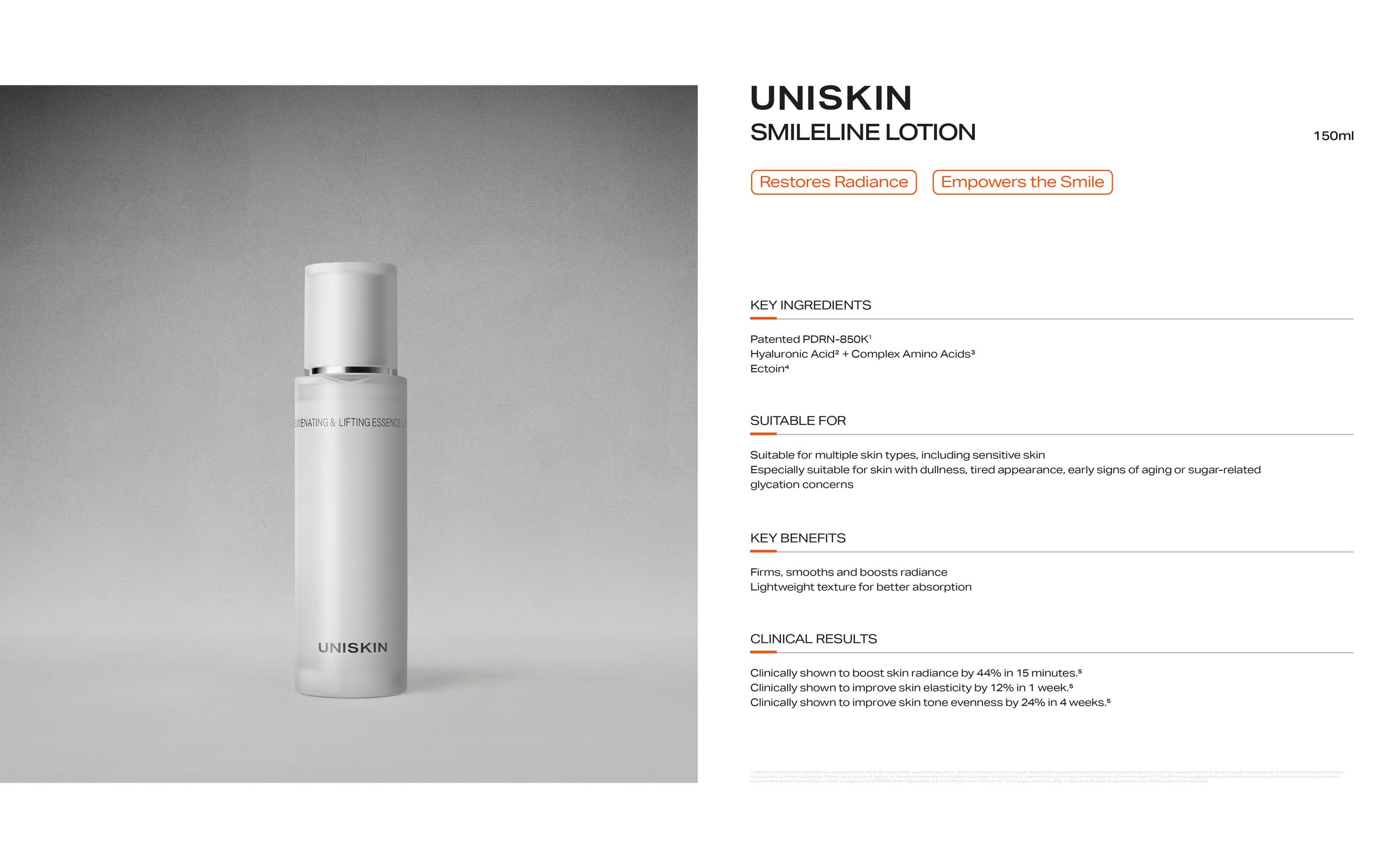 UNISKIN SmileLine Lotion — key ingredients, benefits and clinical results