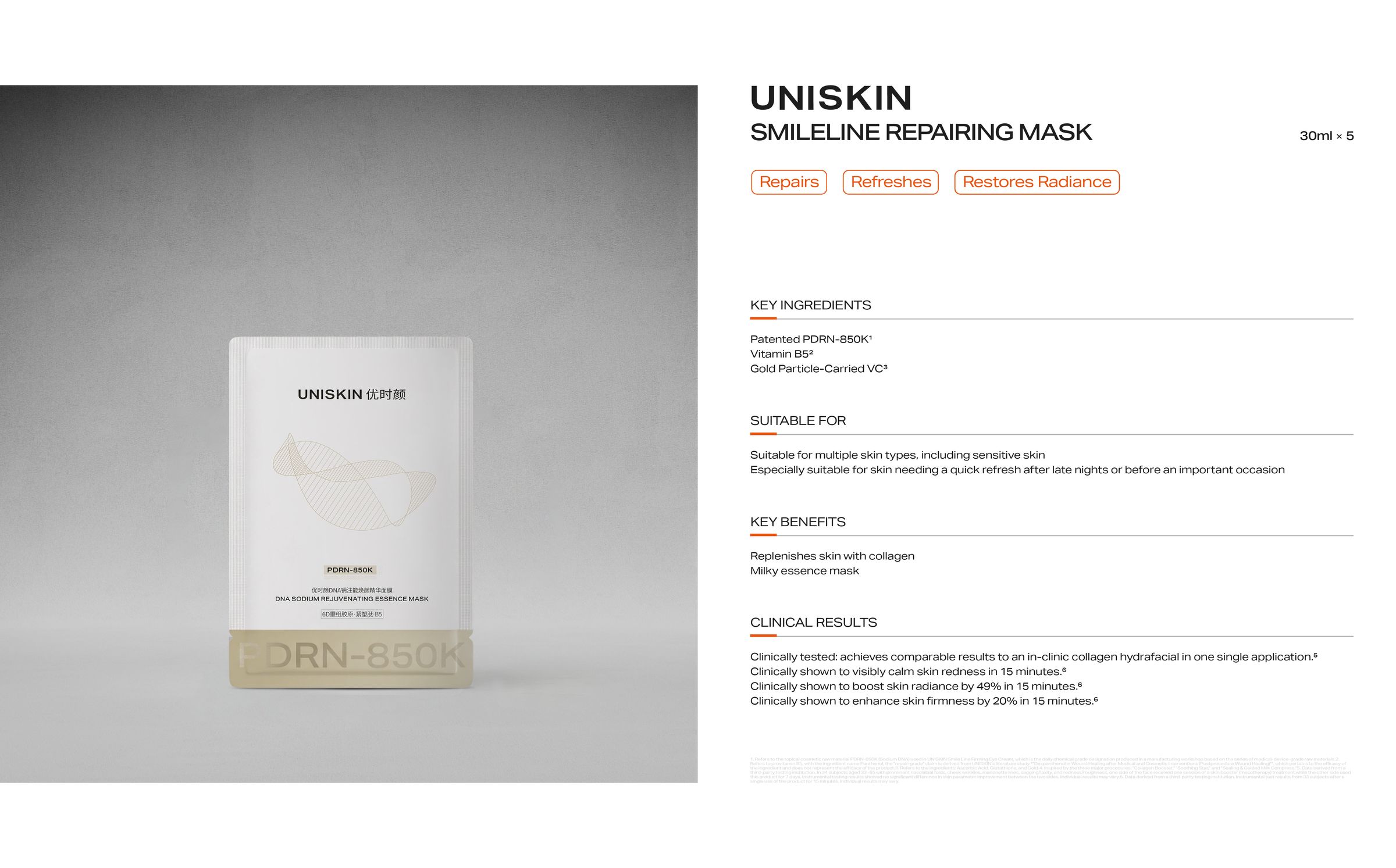 UNISKIN SmileLine Repairing Mask — key ingredients, benefits and clinical results